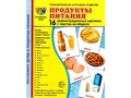 Демонстрационные картинки СУПЕР. Продукты питания (16 шт.) Демонстрационные картинки СУПЕР. Продукты питания (16 шт.)
