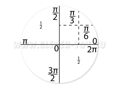 Маркерное поле для магнитной доски "Тригонометрическая окружность" Маркерное поле для магнитной доски "Тригонометрическая окружность"